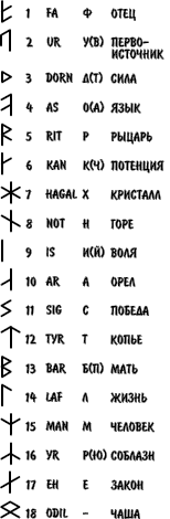 Рунная Мандала Runes