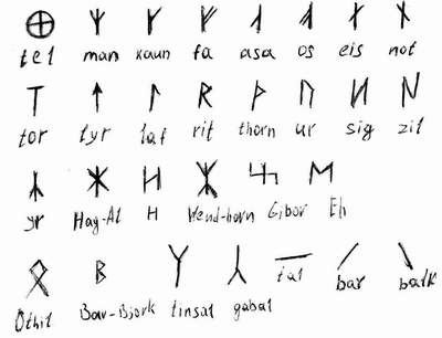 Ирминические руны Wiligut_runes